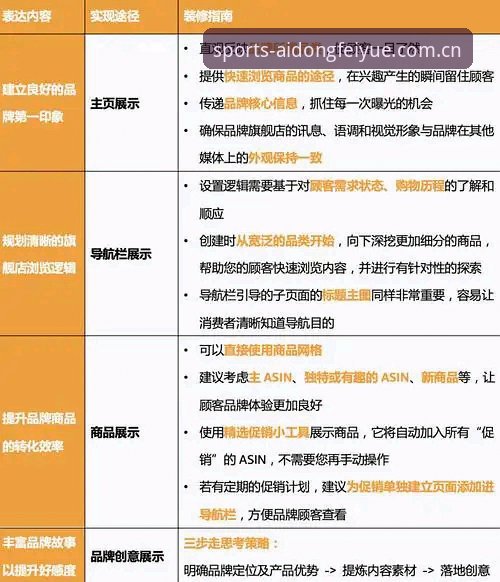爱动飞跃平台进阶指南：避开数据假象的5个实操守则